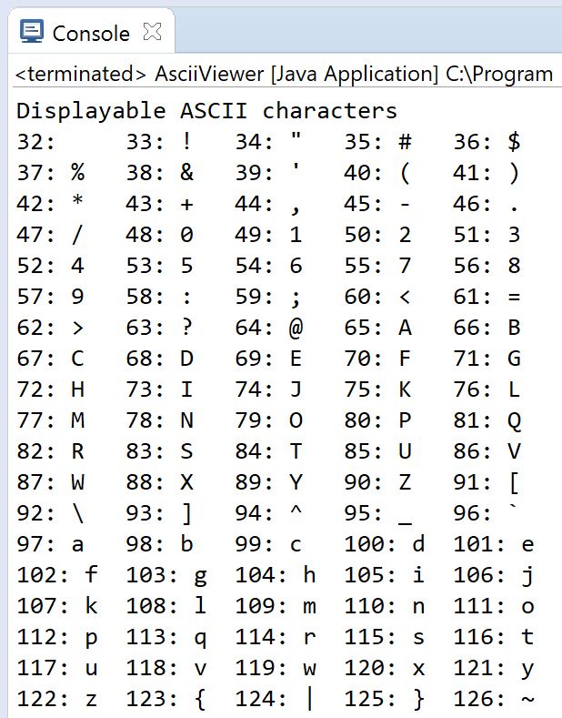Ascii Alphabet Values : Ascii stands for american standard code for ...